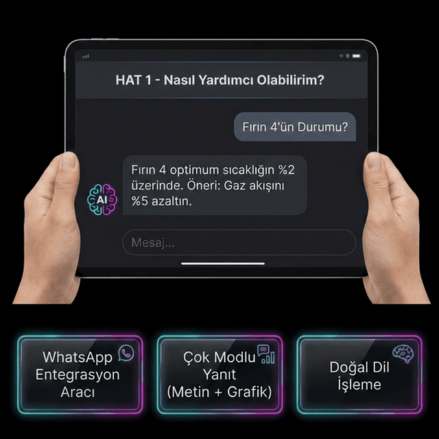 CWF: Chat With Your Factory Interface