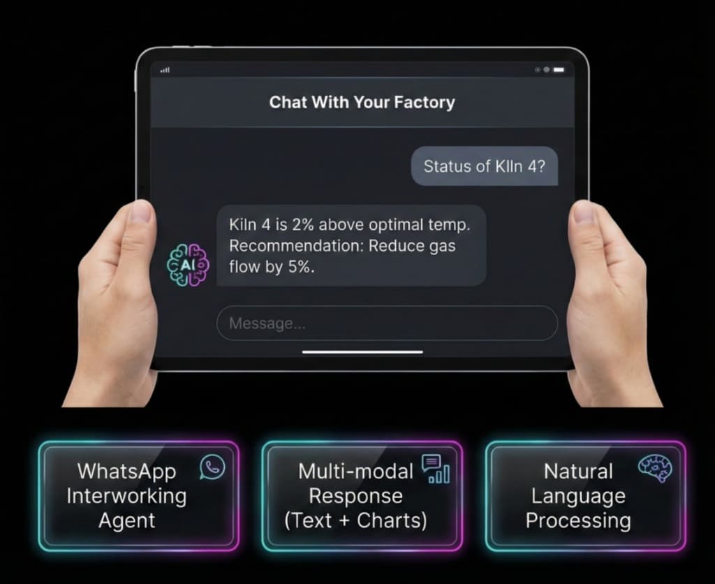 CWF: Chat With Your Factory Interface